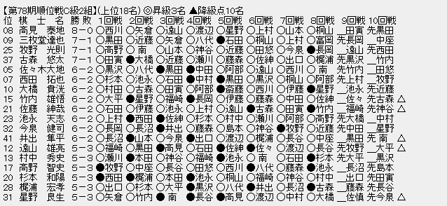 順位戦Ｃ２－１