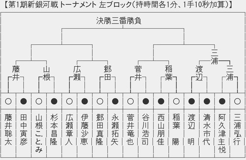 14518602-0A6B-4E0B-8B95-823BAD310D96