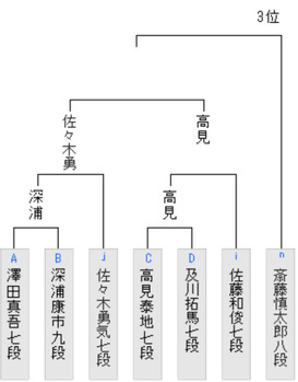 6D311971-89E8-41E2-8BFE-B11CB347B387