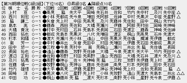 順位戦C2-3