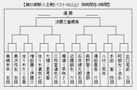 新人王戦
