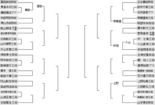 F0F4FE83-2E3F-4694-8647-3E4509A22BC8