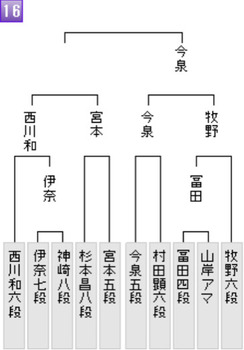 A8109186-E6B5-4CCC-92F4-A5E837F79804