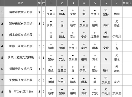 34A57900-949C-46BF-A01C-1CD738B9D6CC