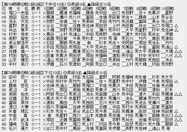 順位戦Ｃ２－２