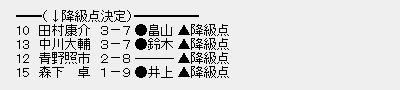 順位戦Ｂ２⑤