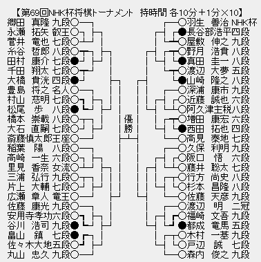NHK杯67