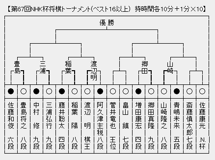 NHK