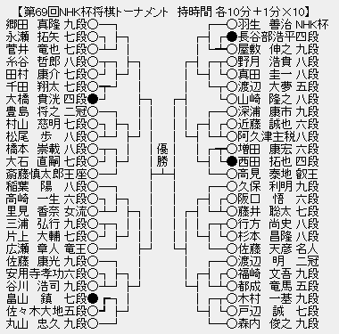 NHK杯６７
