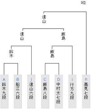 2DE31BF7-C619-44DD-B9EB-47C772A9148A