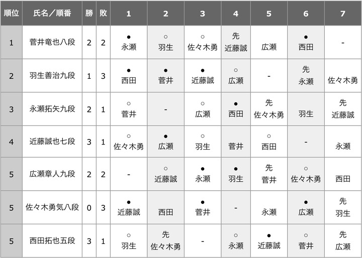 5CF7F46D-8F25-4427-BF15-9C3E2B08E9E7