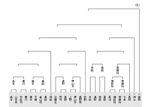 011A3084-E2F8-4DD6-9032-0AE4E23A20E1