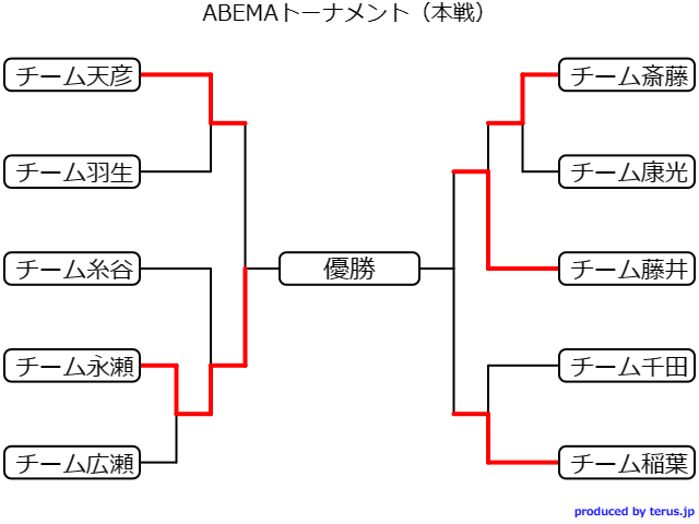 ABEMA (3)