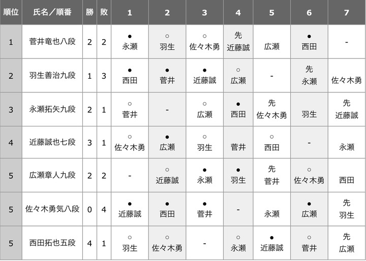 D3D14569-9BC1-4BCB-B4BB-D6A1A52E63DC