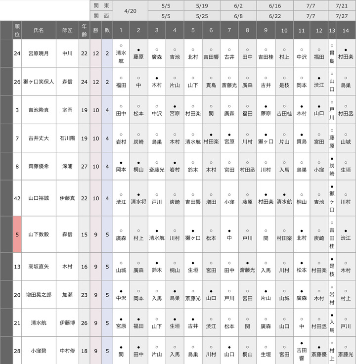 3BB03EEC-38FC-48D9-B34E-67F03980B9EF