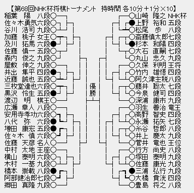 NHK