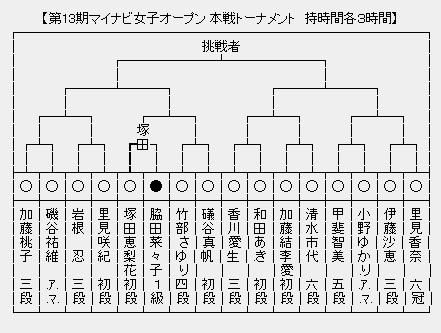 マイナビ女子