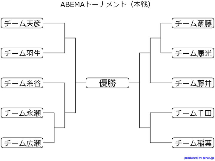 ABEMAトーナメント