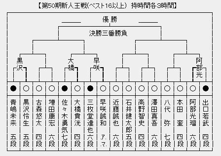 新人王戦