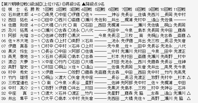 順位戦Ｃ２－１