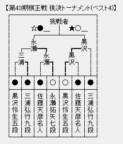 棋王戦
