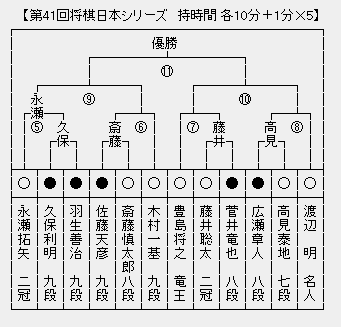 JT杯
