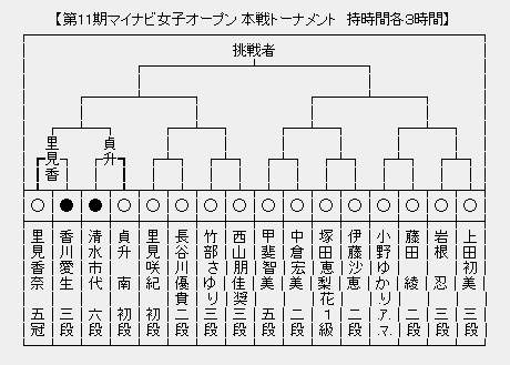 マイナビ女子