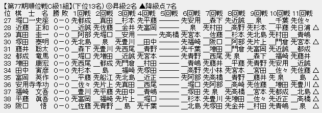 順位戦Ｃ１－３