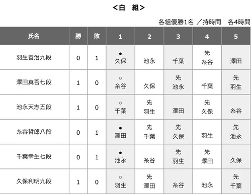 E74561F8-B045-44A8-9422-36820B7A441A