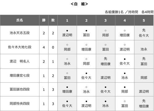 3467F344-ED18-4DA9-A735-E91690C0BC43