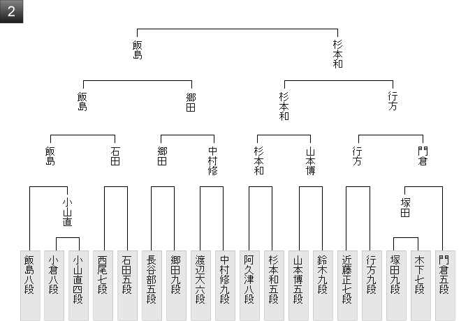 B4D368AD-3718-4AA5-9A6E-53AEC4019BDB