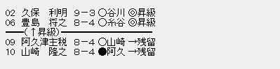 順位戦B1五