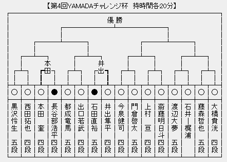 YAMADA