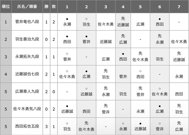 398D37A5-2F68-4DB8-9FD3-66E1F79E3CA1