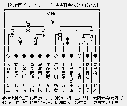 JT杯