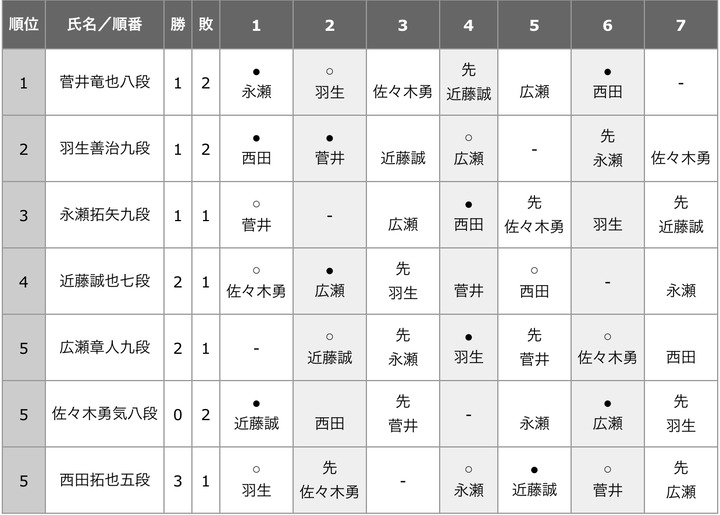 1F122DCD-7FAB-4AB1-B874-0631BC22D0C8