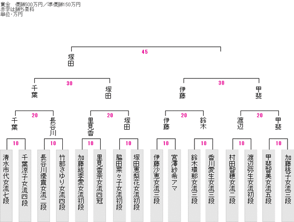 0460D193-E8FE-4C29-A7CF-B7829E774ADE