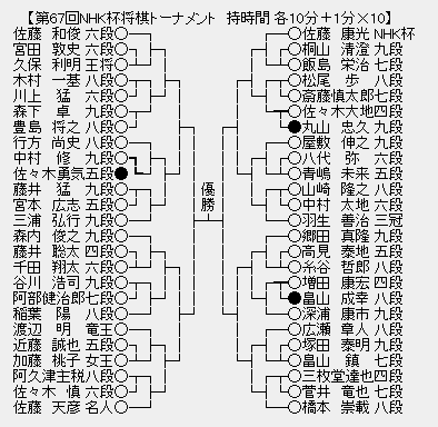 NHK杯67