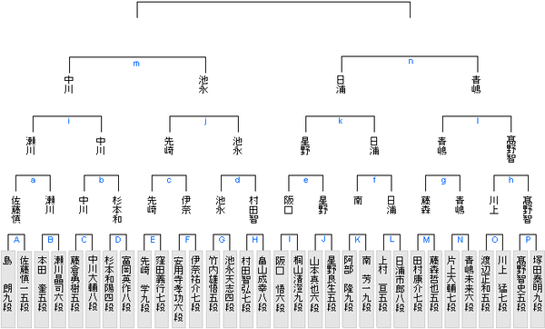 C276153B-DA93-4146-B3D4-03C4E3F0F4B5