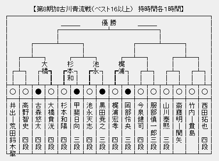 加古川