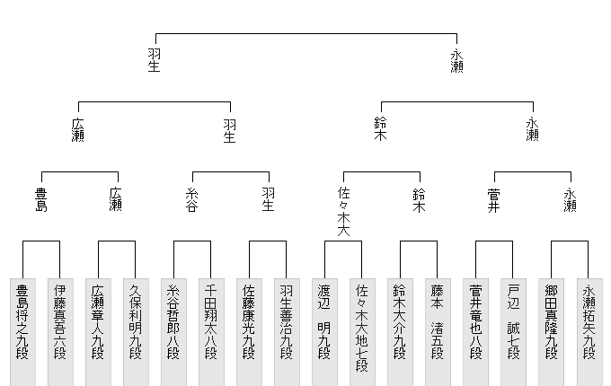 27C3B40D-95BB-4333-9DD5-985D6BD07EA1