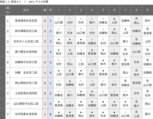 04DA576E-7704-4B5F-906B-F7B5FE255F78