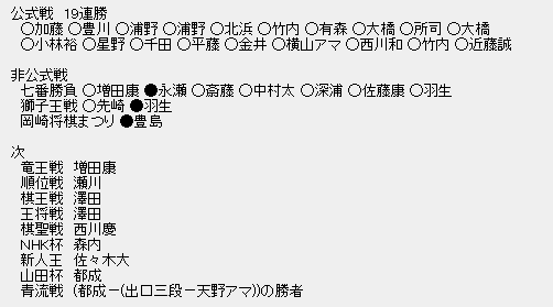 竜王戦6A