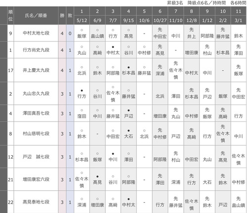 6F8138B9-E3F1-4095-BE5D-DED74D9786CF