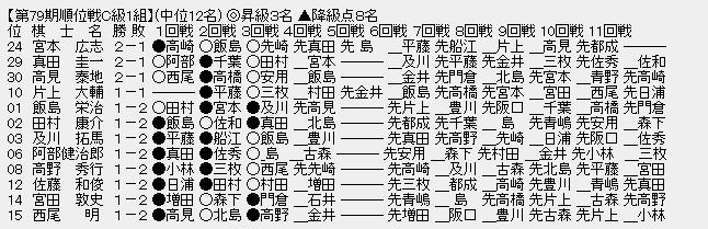 順位戦Ｃ１－中