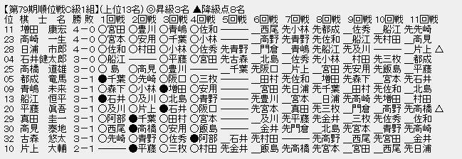順位戦C1