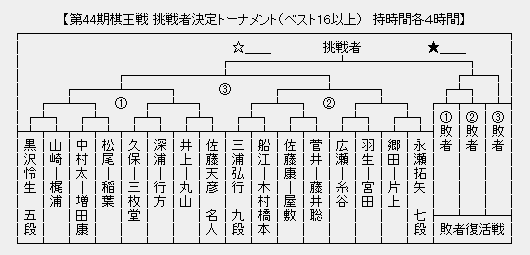 棋王戦