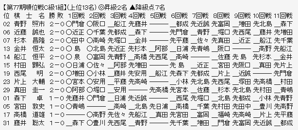 順位戦Ｃ１－１