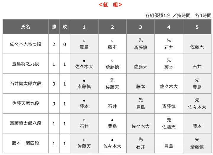 BDB6A6C7-C4EE-4B9B-8D96-1167A8288F30