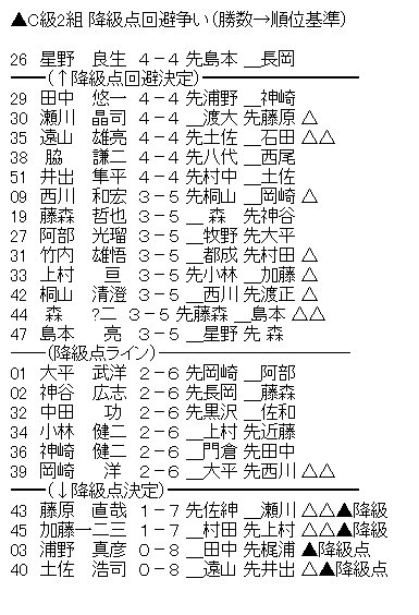 c2-8